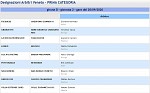 Girone D Girone D